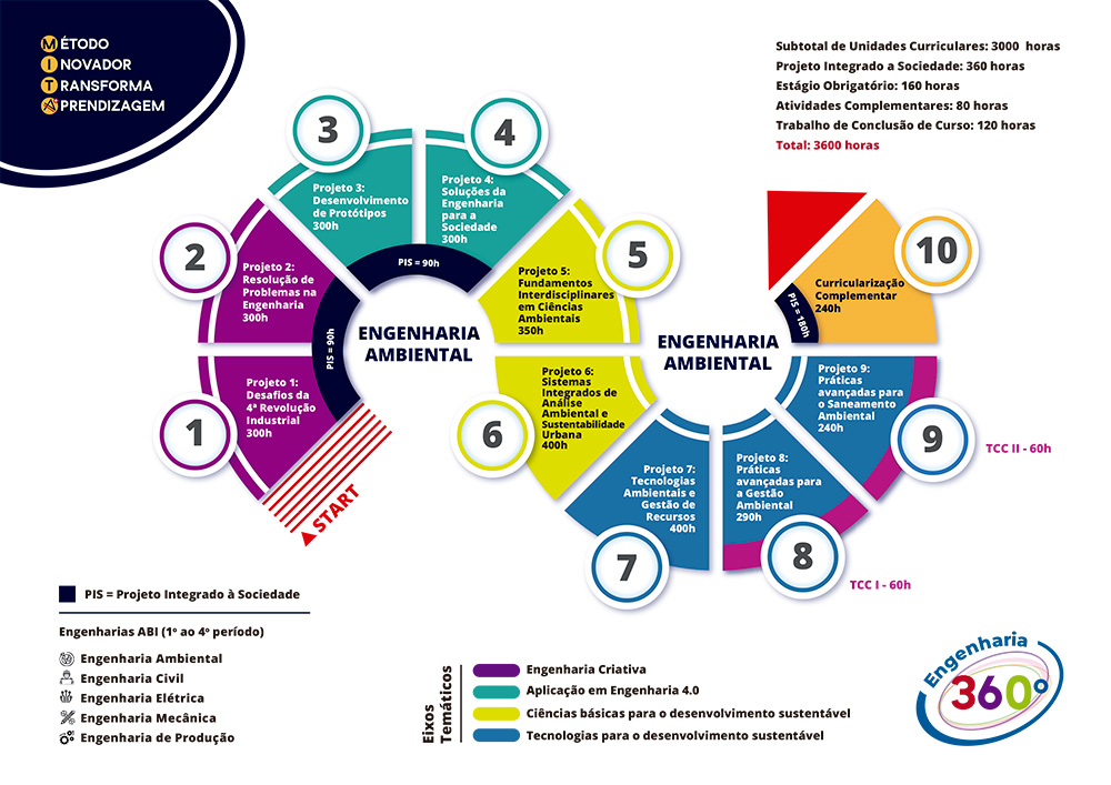 abi eng ambiental desktop