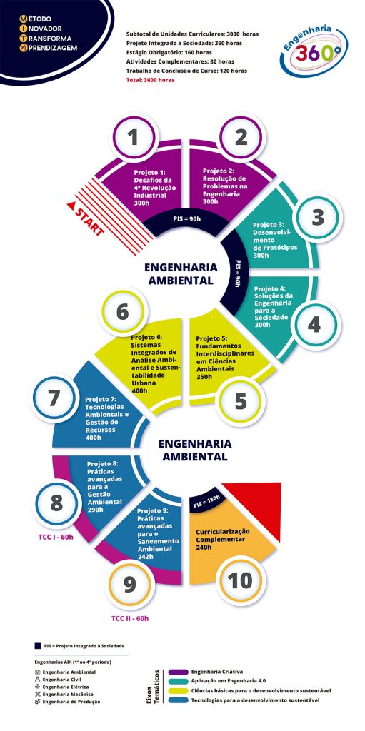 abi eng ambiental mobile